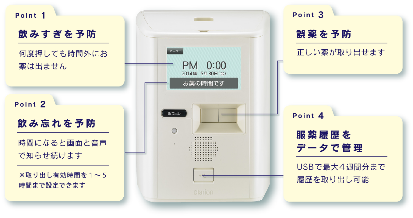 服薬支援ロボ